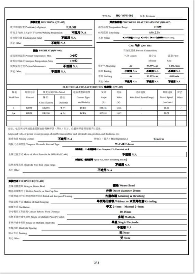 API认证复核